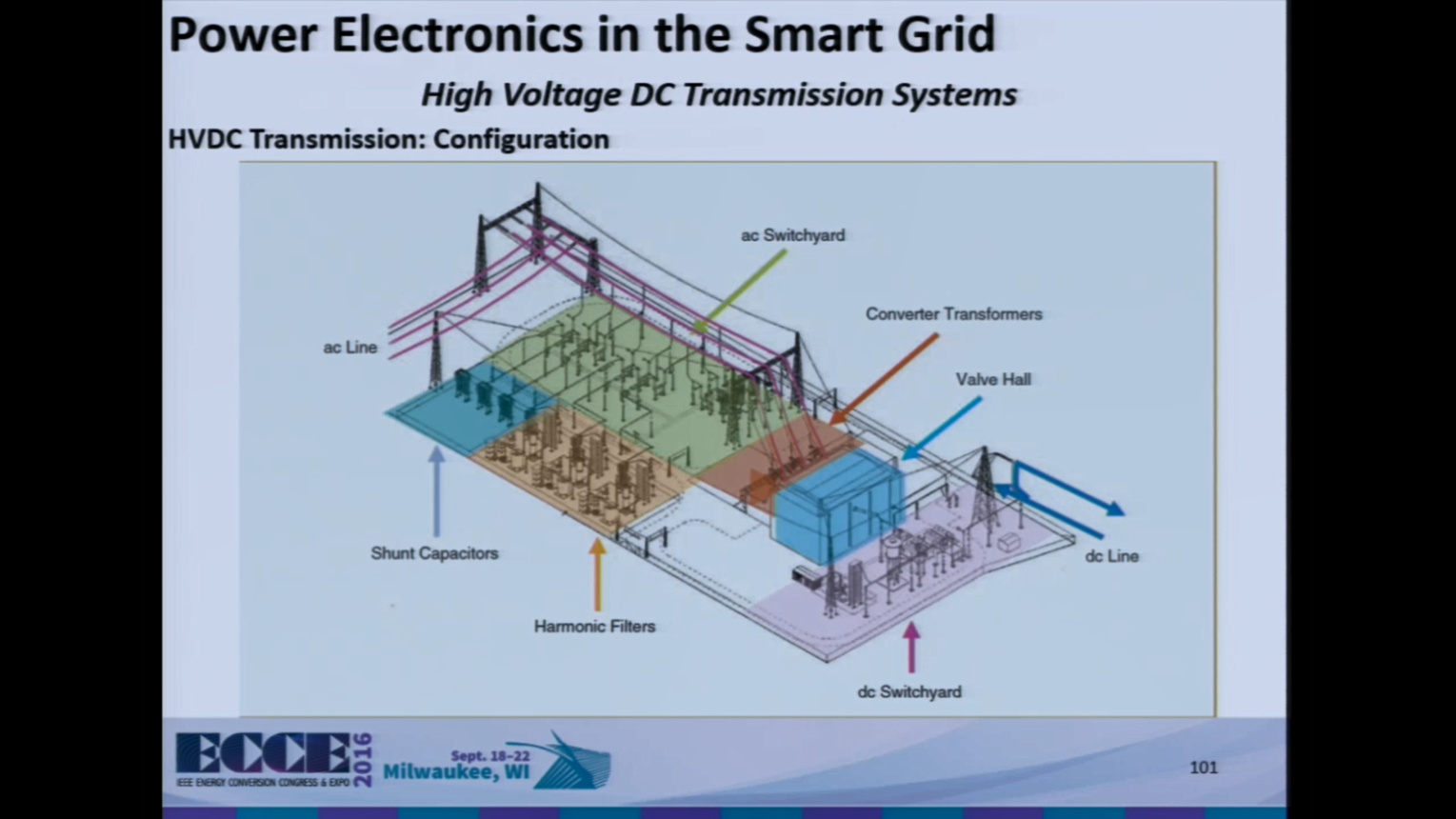 Renewables, Energy Storage and Power Electronics as Enabling Technologies for the Smart Grid Part II