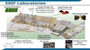 Smart Grid Research at NREL's Energy Systems Integration Facility