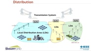 Distributed Energy Resources and Grid Modernization