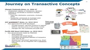 Transactive Energy Systems