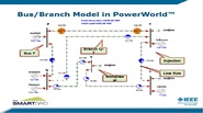TUTORIAL - Wholesale Electricity Market Modeling and Pricing - Session 1