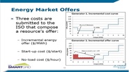 TUTORIAL - Wholesale Electricity Market Modeling and Pricing - Session 2