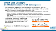 Focus on Africa: Session 2- IT/OT Convergence and Enterprise Data Management