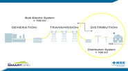 Distributed Energy Resources Require and Enable a Smart Electric Grid : Part 2