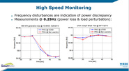 High-Speed Control: A Dire Necessity for Modern Power Grids