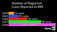 The IEEE Plagiarism Guidelines