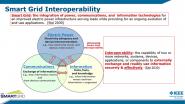 Evolution of Smart Grid Interoperability and Cybersecurity Standards