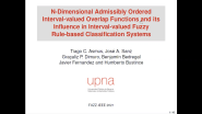 N-Dimensional Admissibly Ordered Interval-valued Overlap Functions