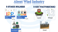 ERUDITE' 23 Season 8 - About Wind Industry
